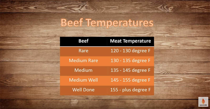 beef temperatures
