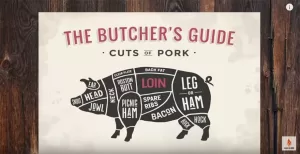 pork loin diagram